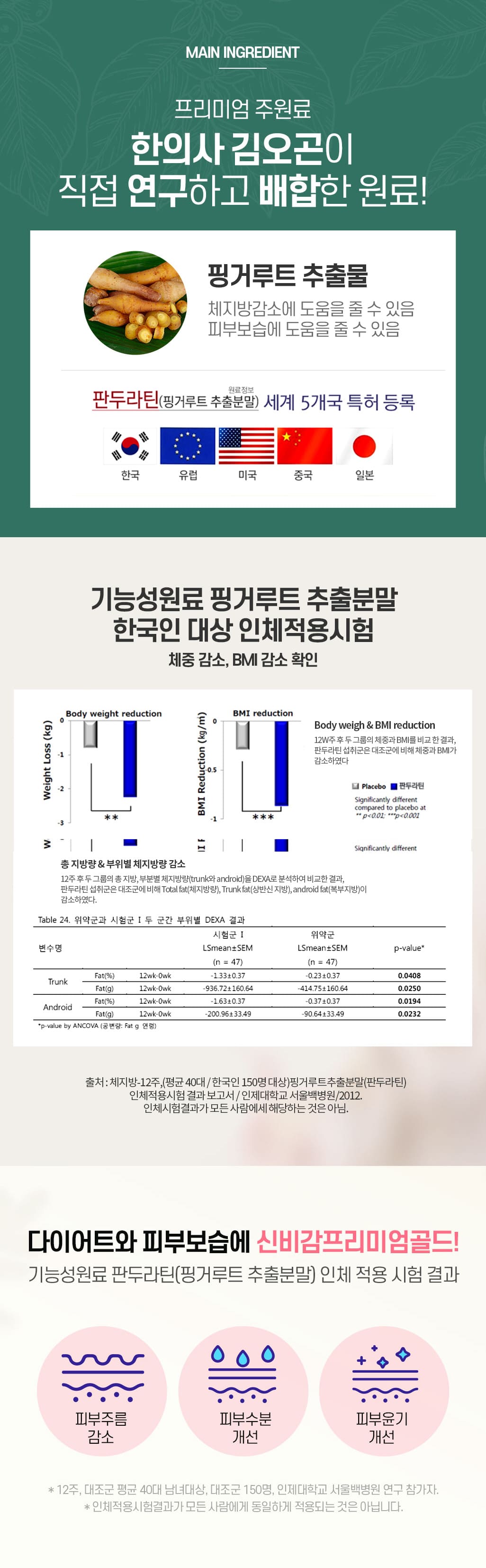 신비감다이어트