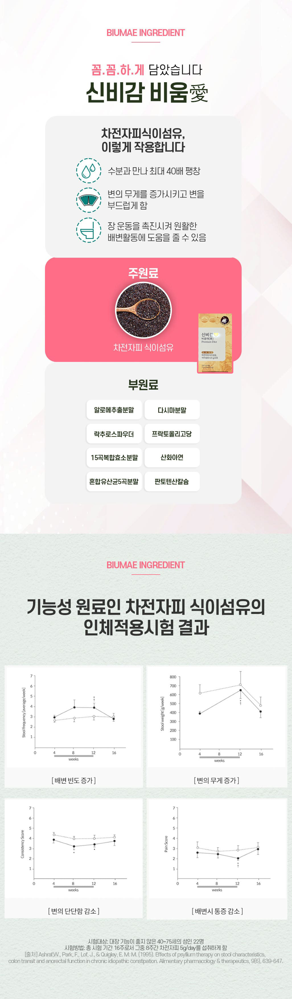 신비감다이어트